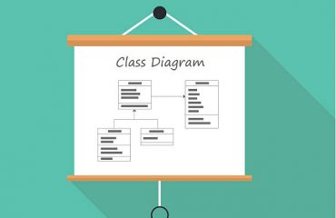 uml unified modelling language class diagram vector